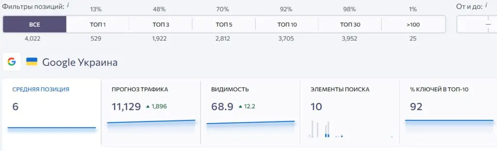 seo rezultat site24