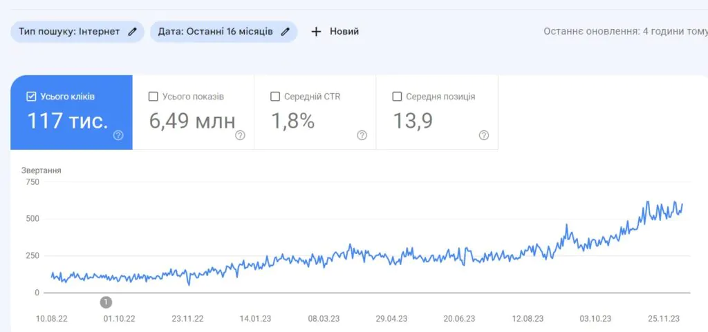 seo rezultat trafik